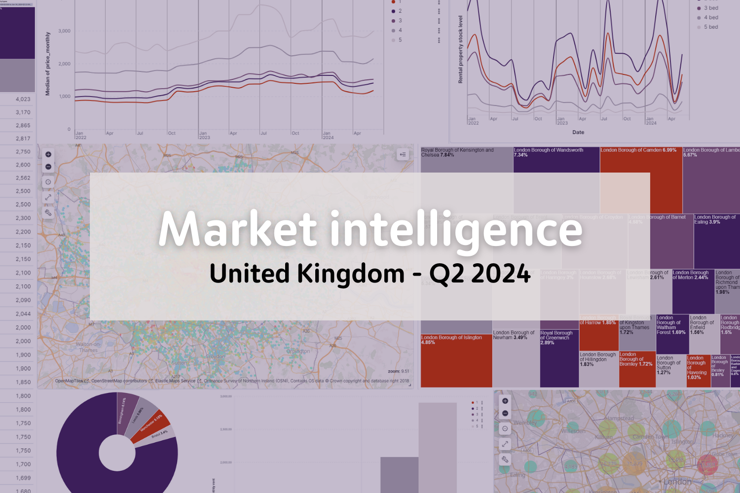 UK rental market review – Q2 2024