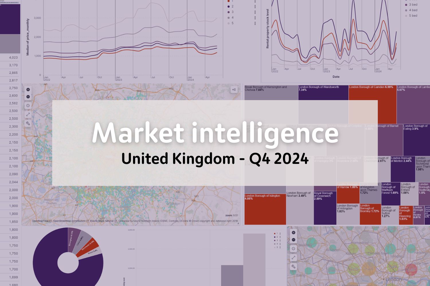 UK rental market review – Q4 2024
